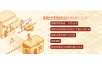 黨紀(jì)學(xué)習(xí)教育 | 從事這些營利活動屬于違