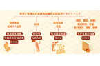 黨紀(jì)學(xué)習(xí)教育 | 對發(fā)表、傳播有嚴(yán)重政治